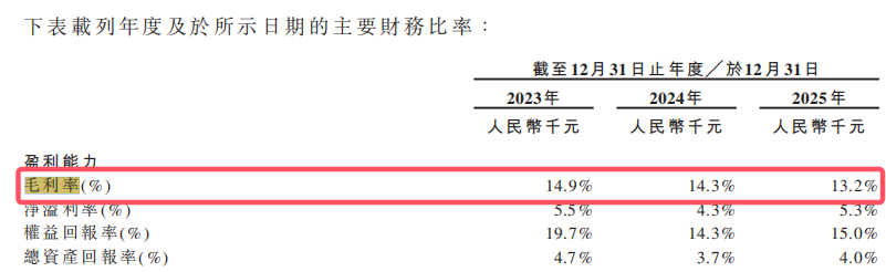 金龙电机赴港IPO：报告期营收稳步增长毛利率却持续下降(图3)