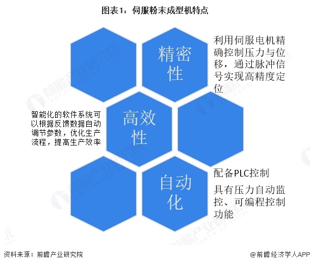 2026年中国伺服粉末成型机