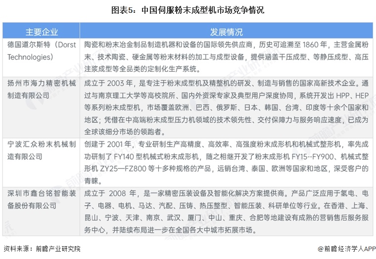 2026年中国伺服粉末成型机行业发展现状分析国产高端智造竞争力提升【组图】(图5)