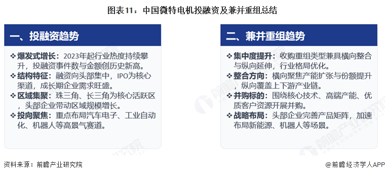 【投资视角】启示2026：中国微特电机行业投融资及兼并重组分析（附投融资事件、产业基金和兼并重组等）(图4)