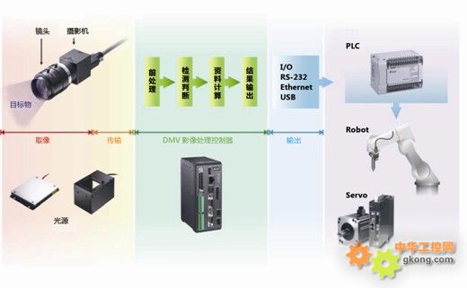 广东推进“AI+机电”深度融