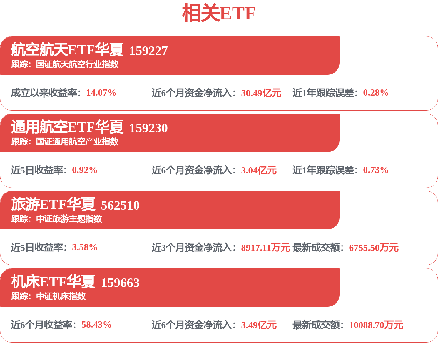 万亿赛道指数“换血”！人形机