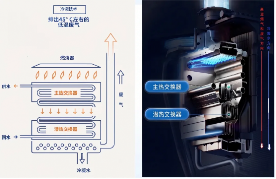 五恒臻境｜纳碧安NPW500全预混同向冷凝新品发布(图5)