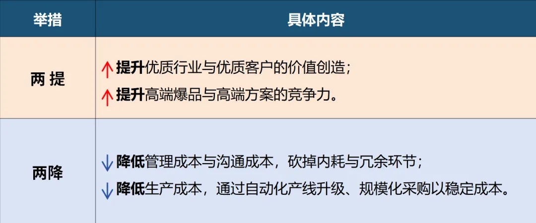 雷赛智能Q3大部分产品“不涨